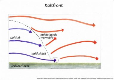 Charts Kalt und Warmfront MontessoriDownload