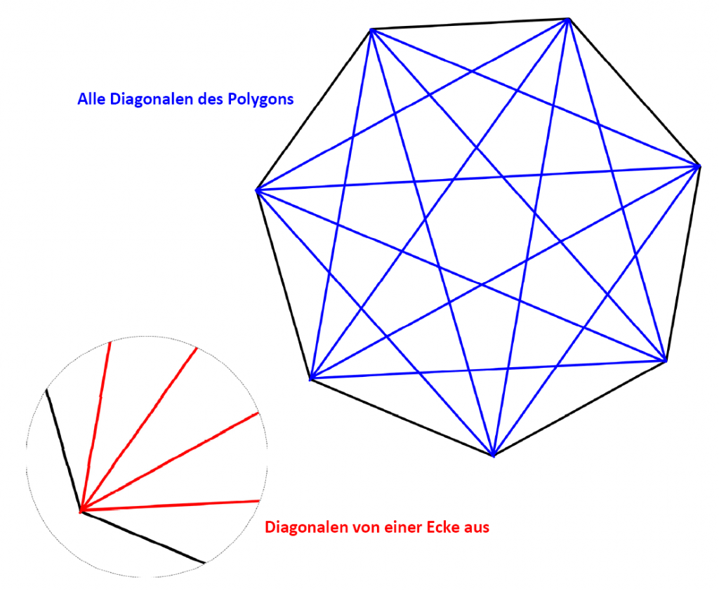 Geometrie der Polygone MontessoriDownload